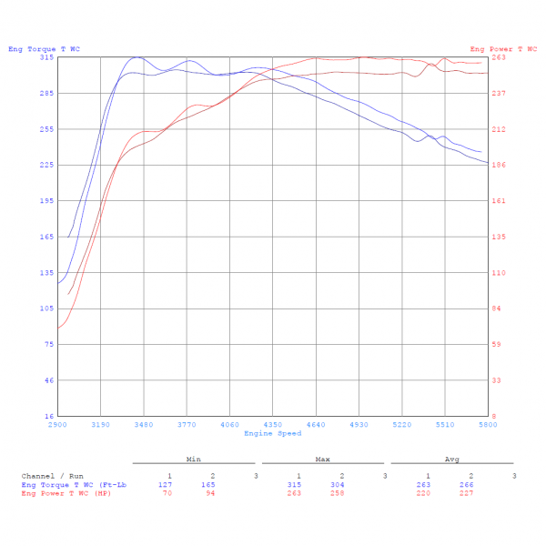 CTS Turbo MQB Gen3 1.8T/2.0T and TFSI Gen2 1.8T/2.0T Turbo Muffler Delete - Image 4