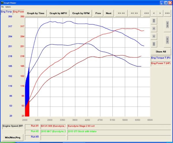 CTS Turbo VW MK7 GTI 3" Turbo Back Exhaust High-Flow Cat - Image 5