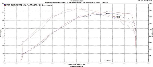 CTS Turbo 2.0T FSI (MK5, 8P A3/S3, B7 A4) and MK6 Golf R Intake Manifold Flap Delete - Image 6