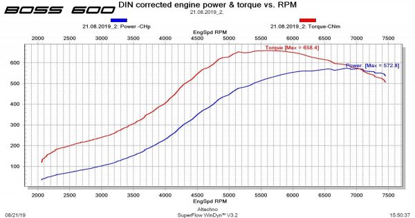 CTS Turbo EA888.1 MK6 2.0T BOSS600 KIT (transverse) - Image 3