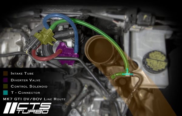 CTS TURBO 2.0T DIVERTER VALVE KIT (EA888.3) - Image 3