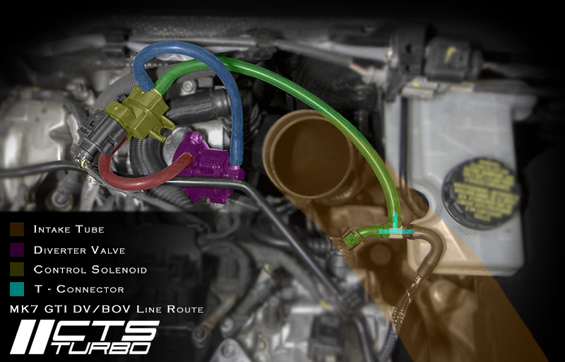 CTS TURBO 2.0T DIVERTER VALVE KIT for Audi EA888.3 CTS-DV-0002-3 