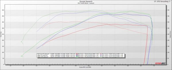 Bootmod3 A90/A91 2020+ Toyota Supra Flash Tune Kit - Image 2