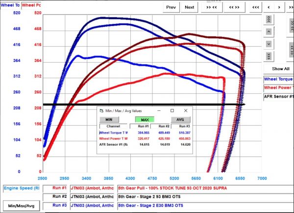 Bootmod3 A90/A91 2020+ Toyota Supra Flash Tune Kit - Image 3