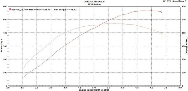CTS Turbo BB-550 Hybrid Turbocharger for MQB Platform (2015-2020) DISCONTINUED - Image 7
