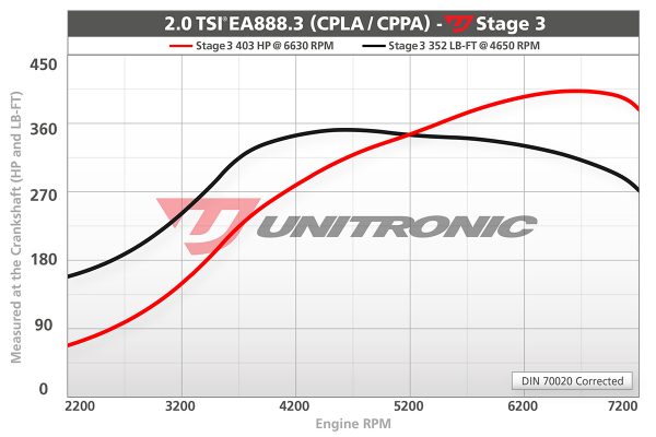CTS Turbo EA888 Gen3 TSI BOSS turbocharger upgrade kit - NON MQB vehicles - Image 7