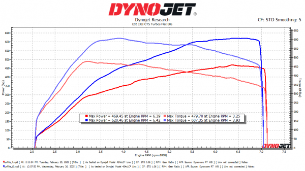 CTS Turbo BMW N54 335i/335xi/335is Stage 2+ "RS" Turbo Upgrade - Image 7