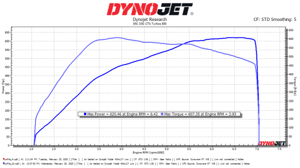 CTS Turbo BMW N54 335i/335xi/335is Stage 2+ "RS" Turbo Upgrade - Image 6