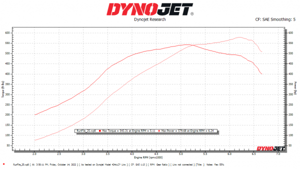 CTS Turbo F-series BMW N55 EWG BOSS Turbo Upgrade kit - Image 7